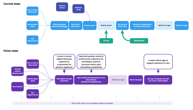 MP:Future Image full.png