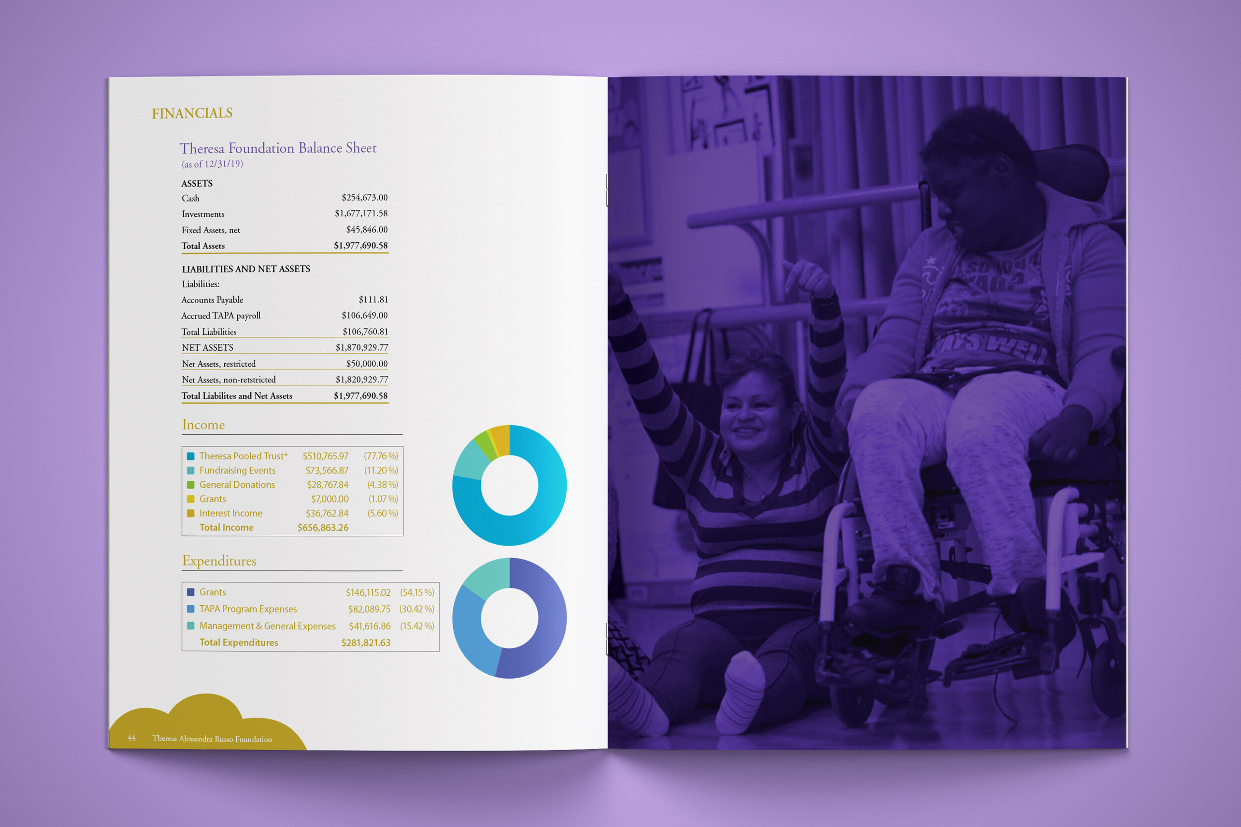 theresa-foundation-annual-report-spread14.jpg
