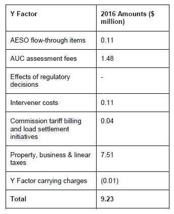 Dec 2015 Table (00093515xC5DFB).png