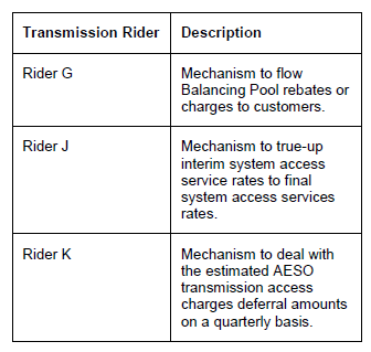 Dec 2015 Table 2 (00093517xC5DFB).png