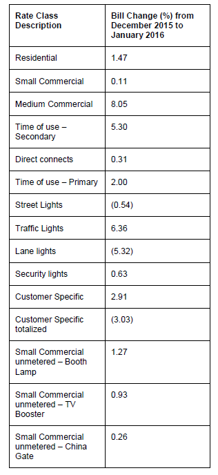 Dec 2015 Table 3 (00093518xC5DFB).png