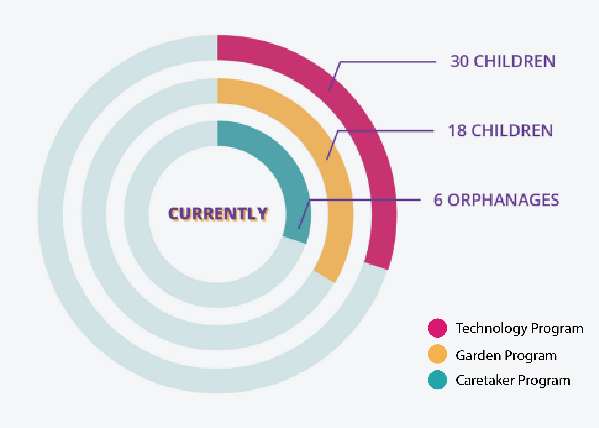 CP Pie Chart.png