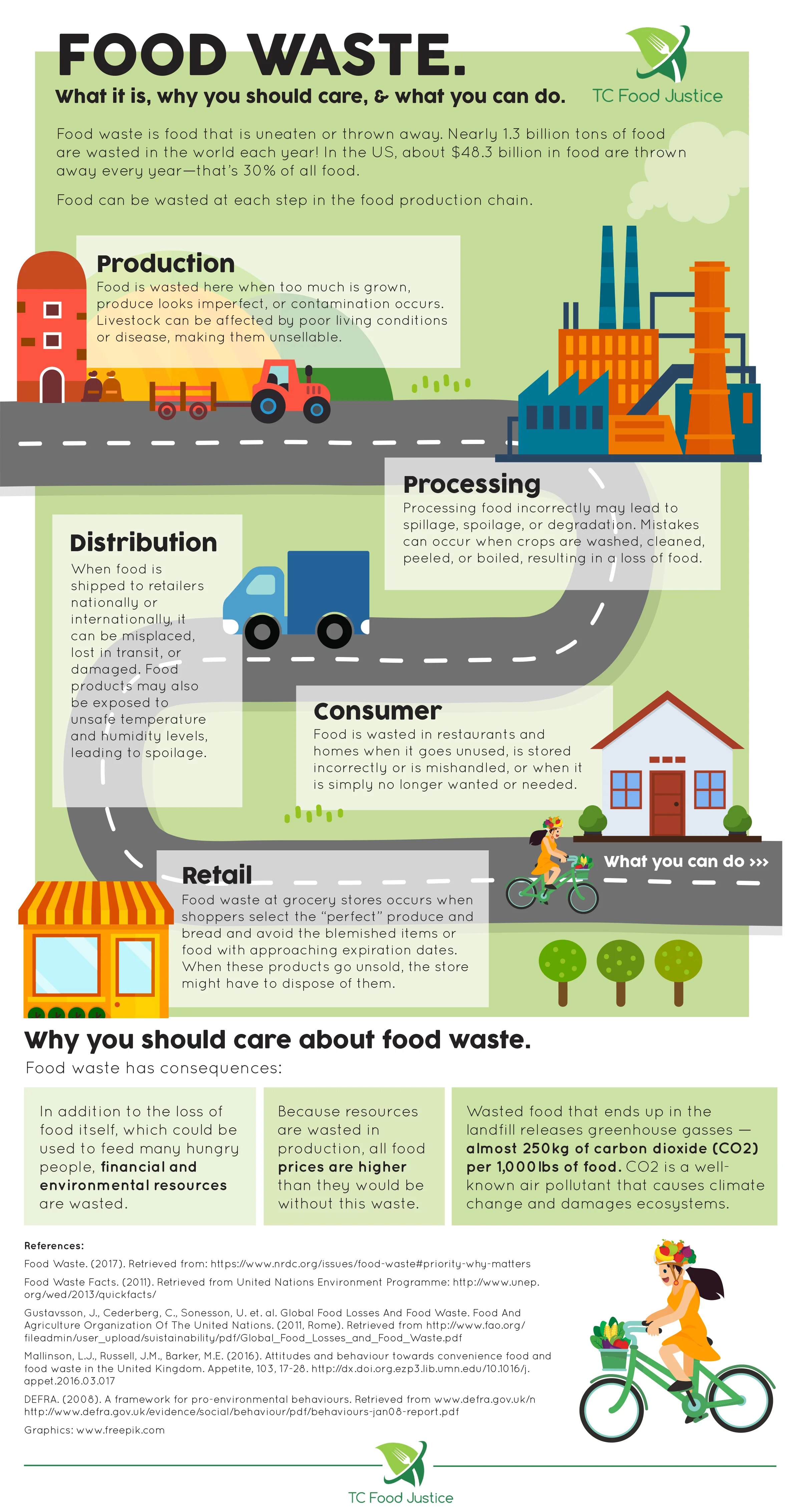 FoodWaste_FactSheet_for_web.jpg