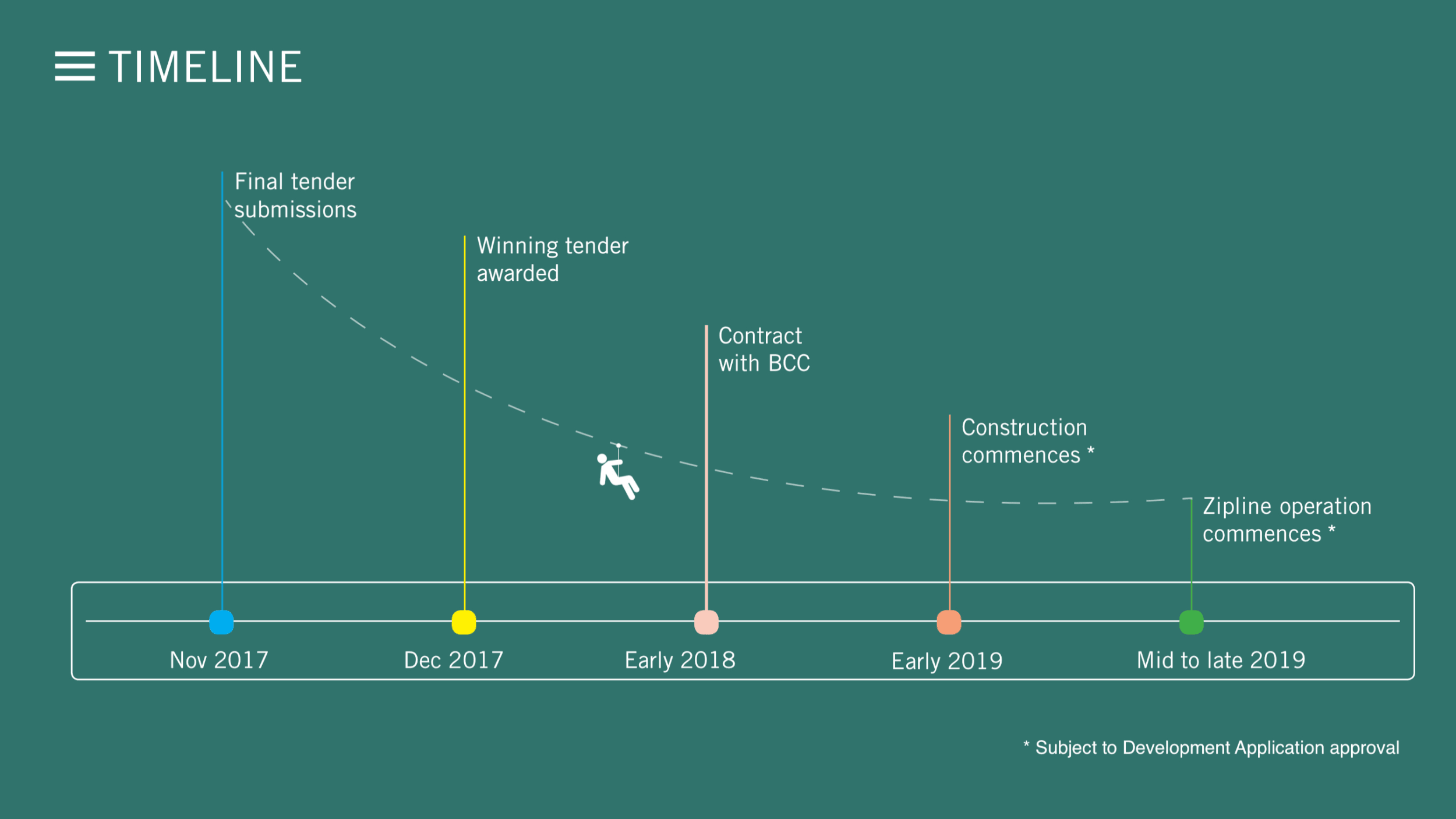 Timeline-for-project.gif