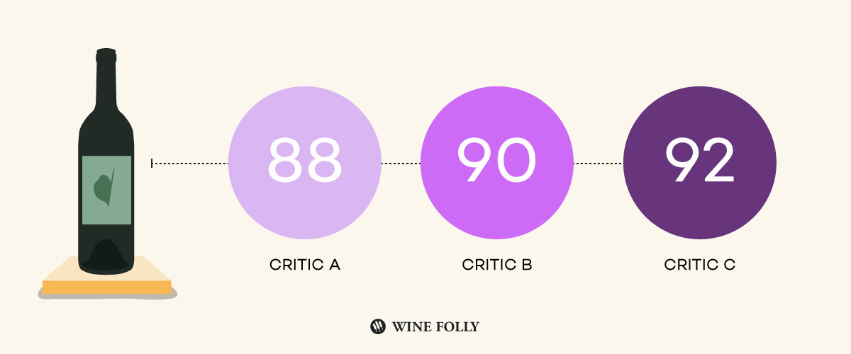 Ph: Wine Folly