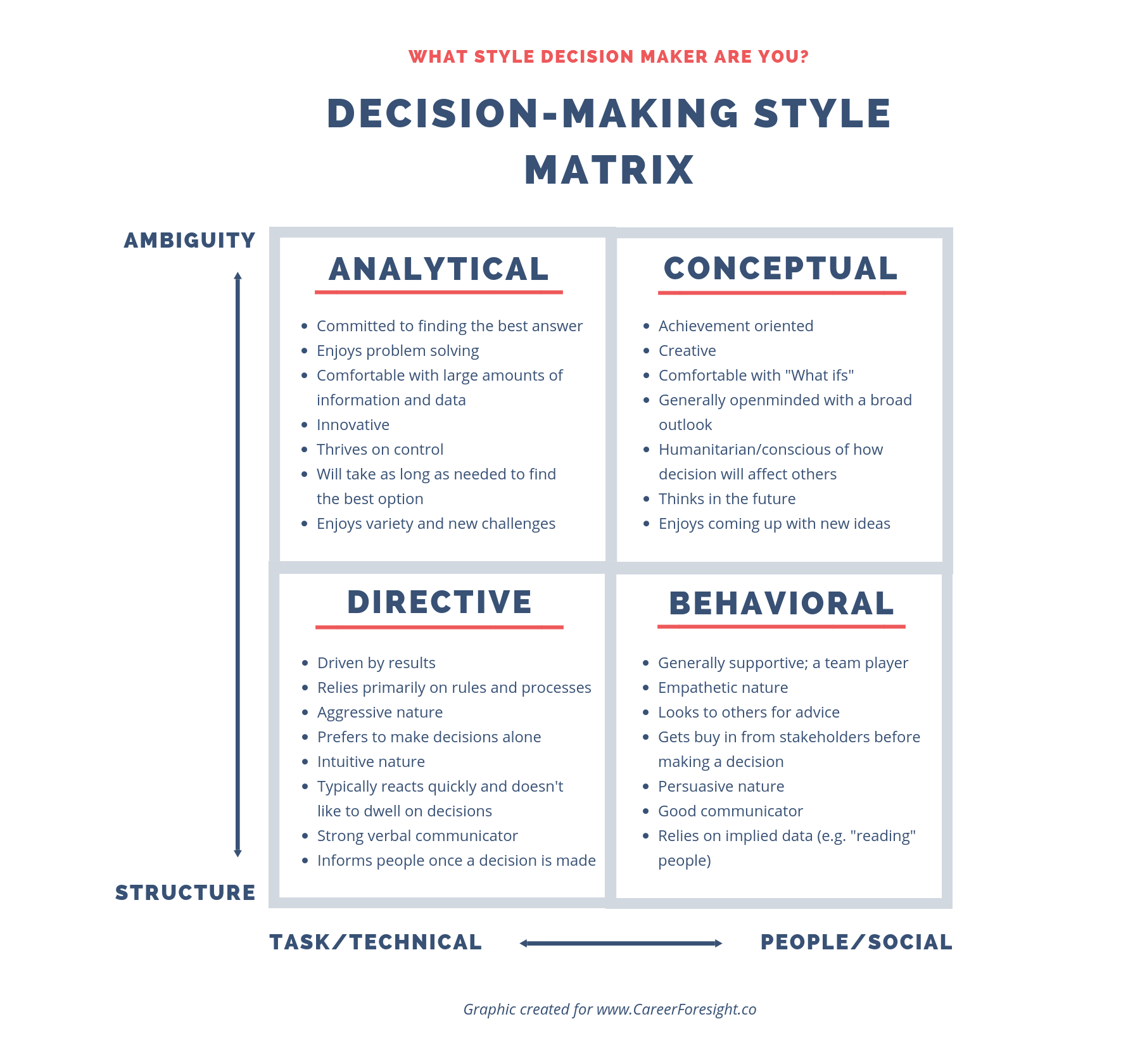 Understanding the 4 Styles of Decision Making (For Your Big Life Decisions) — Career Foresight