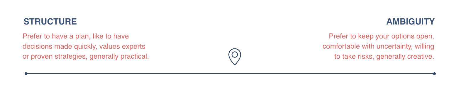 structure-vs-ambiguity.png