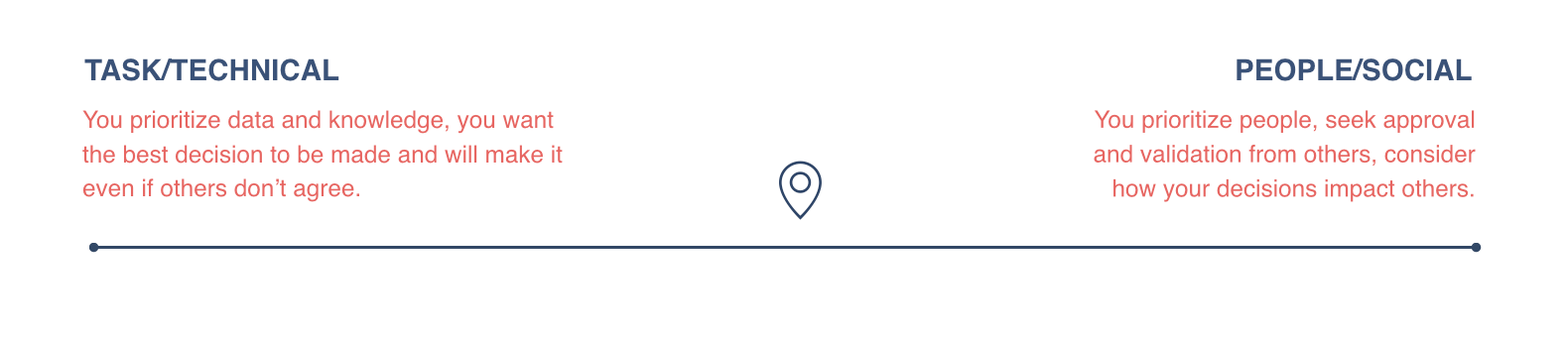 task-technical-vs-people-social.png
