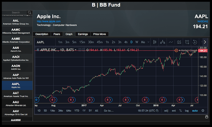 FileMaker integrated with TradingView & IEX Exchange