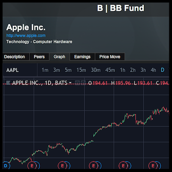 FileMaker integrated with TradingView & IEX Exchange
