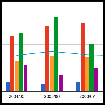 Google Charts API graphing FileMaker Data