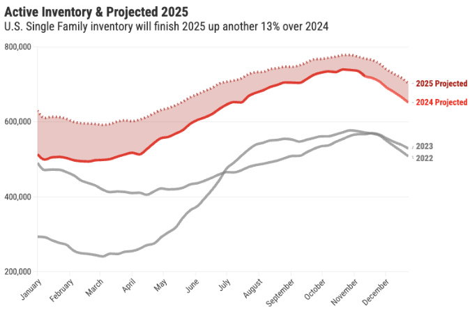 What Really Happened in the Snohomish County Housing Market in 2025, and How It Stacks Up to the Past