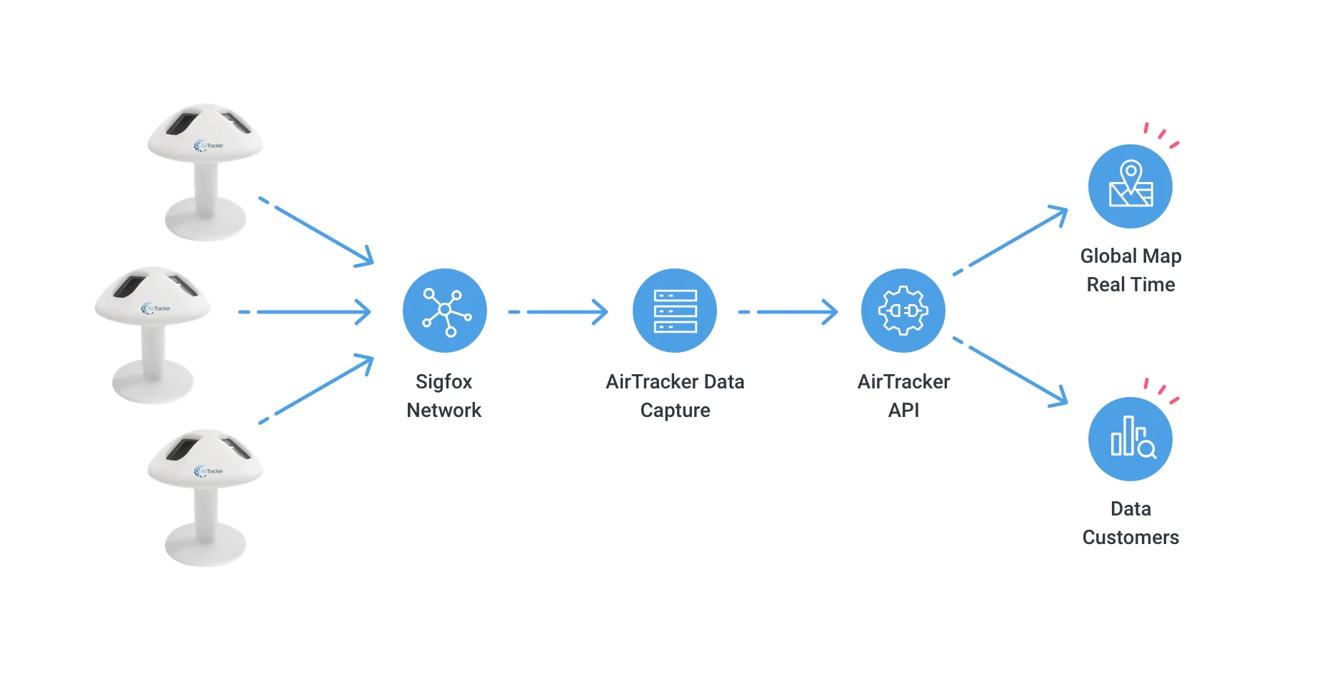 Overall solution diagram@2x.jpg