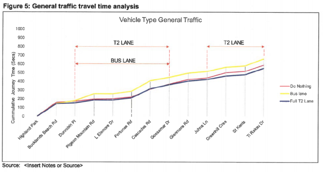 Pakuranga Road - Time Analysis.png
