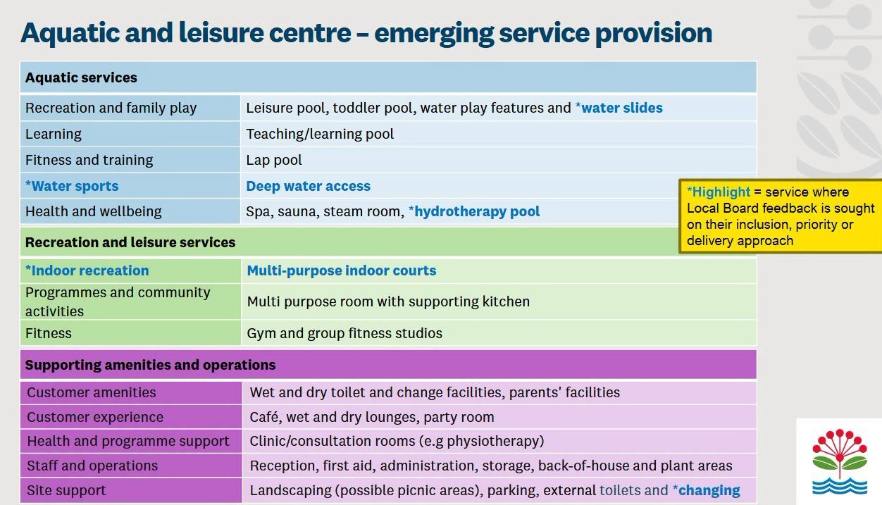 Flat Bush facilities service provision pool.jpg