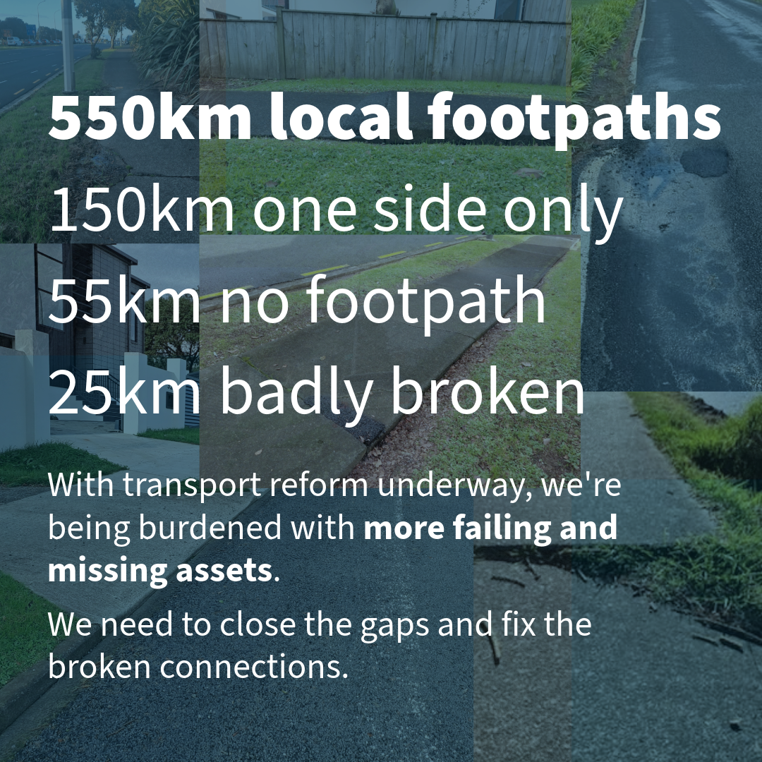 More than 15% of local footpaths are missing or broken