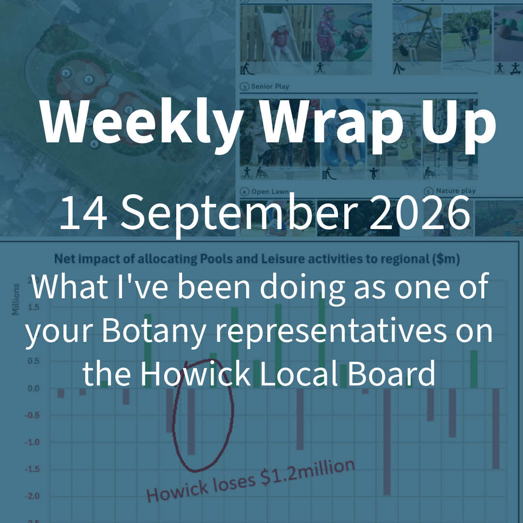 Weekly Wrap Up: 14 September 2026