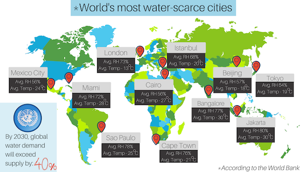 Water Scarce Cities.png