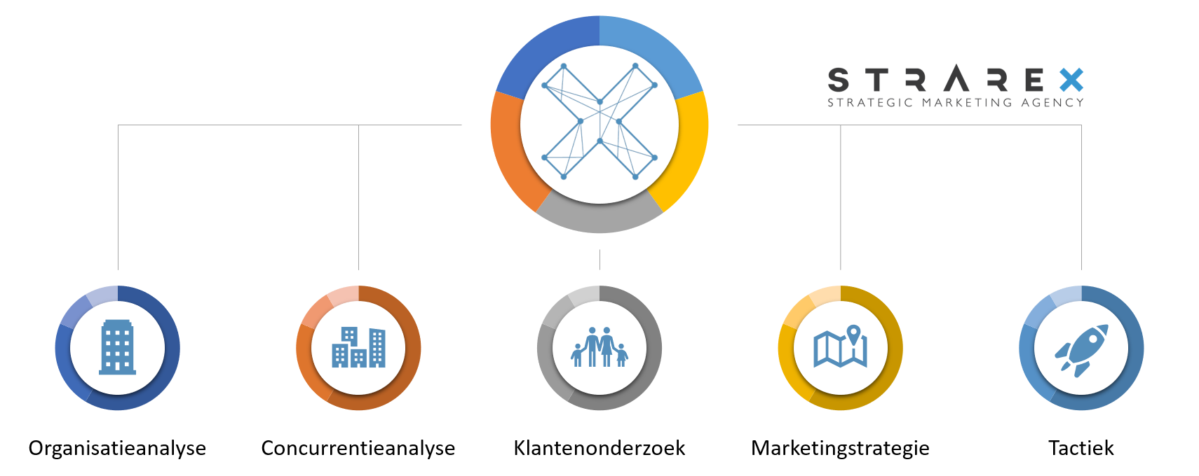 STRAREX - Overview - Methodology.png