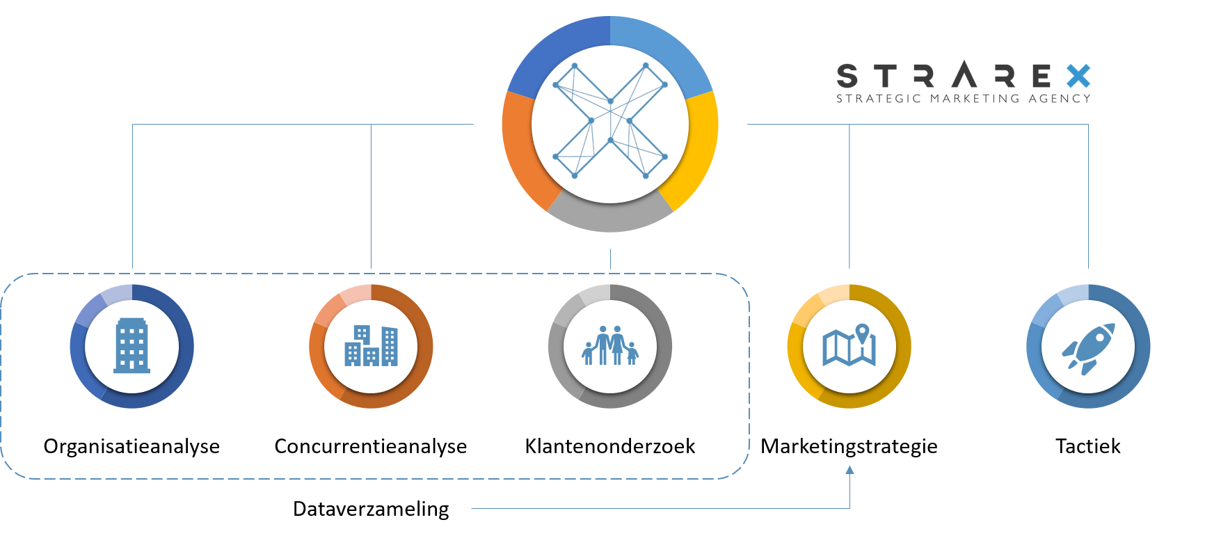 STRAREX - Overview - Methodology - DATA.png
