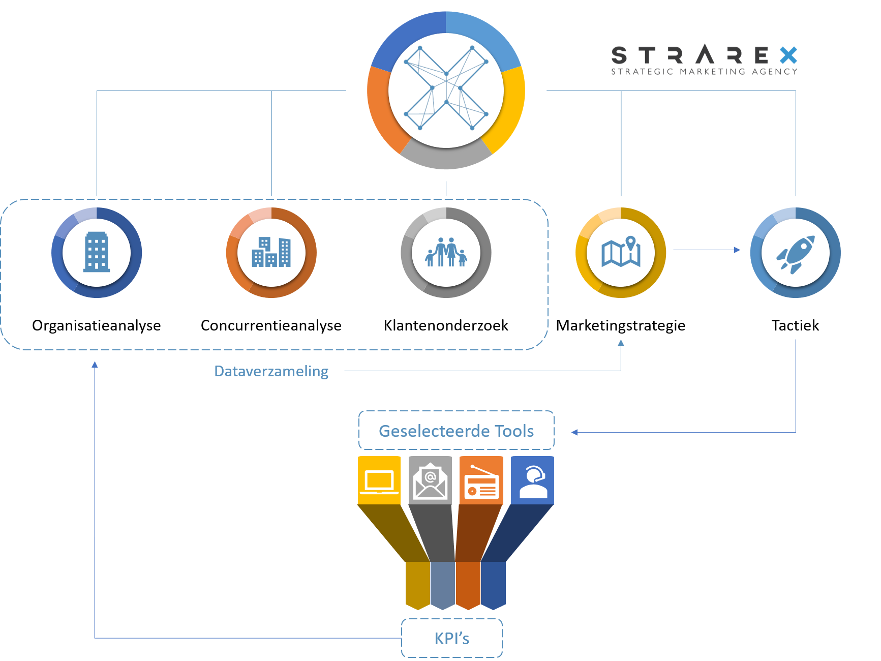 STRAREX - Overview - Methodology - OVERVIEW.png