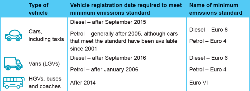 Clean Air Zone details.png
