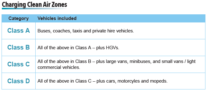 CAZ diagram V3.png