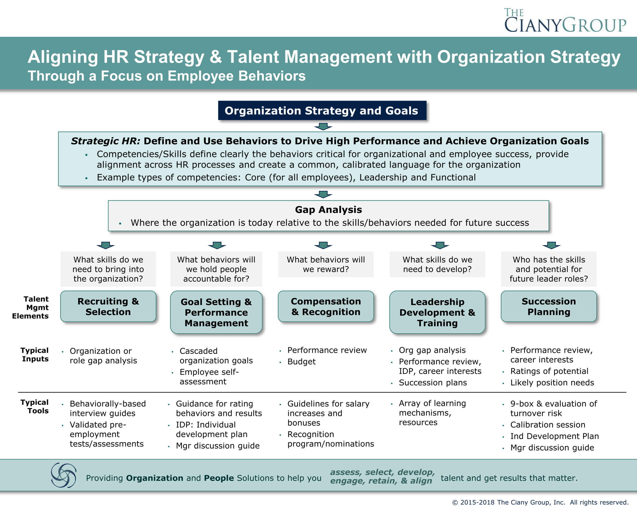 Gap Analysis In Relation To Succession Planning - Swot ...