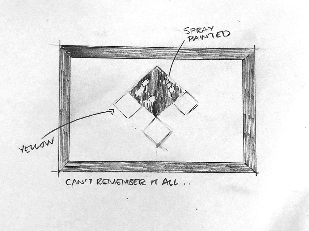 This is what I remember but it’s definitely not 100% accurate.
