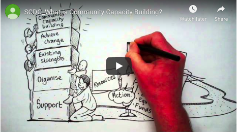 Videos - What is Community Capacity Building?