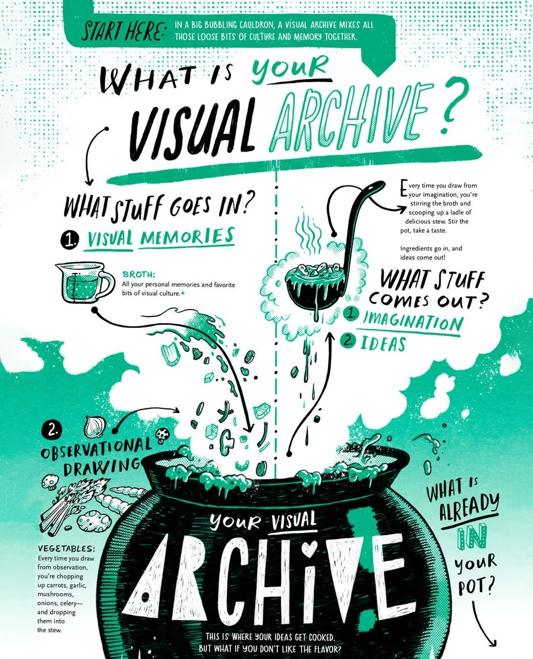 Stew is on. 🍲 In &ldquo;100 Things You Love to Draw,&ldquo; I help young artists find their own voice through the exploration of their own visual culture. Each of these influences are one ingredient that creates the visual archive which we &lsquo;dr