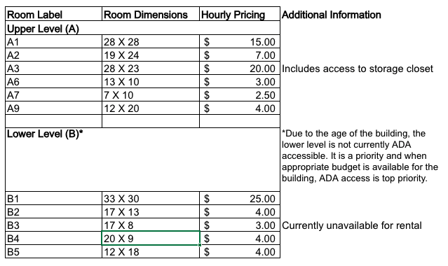 A spreadsheet of room rates for 1400 Dallas Arts