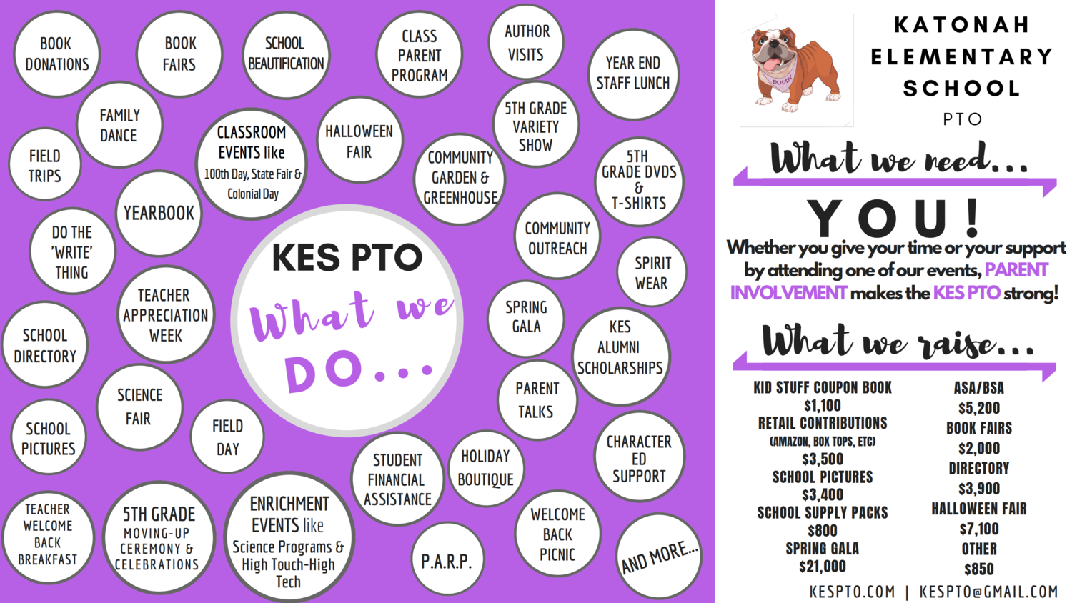 KES PTO: What we DO... 