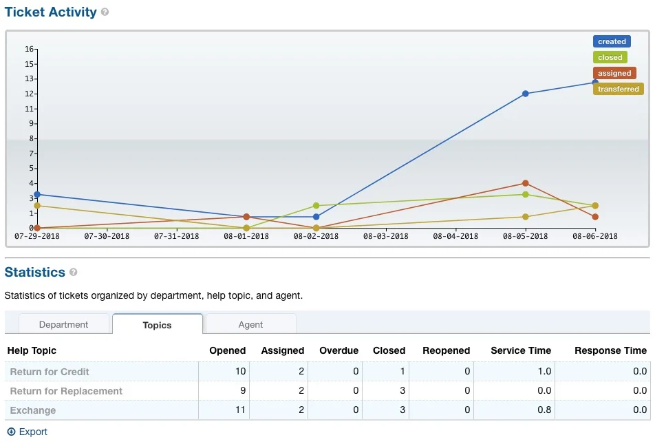 RL Dashboard.jpg