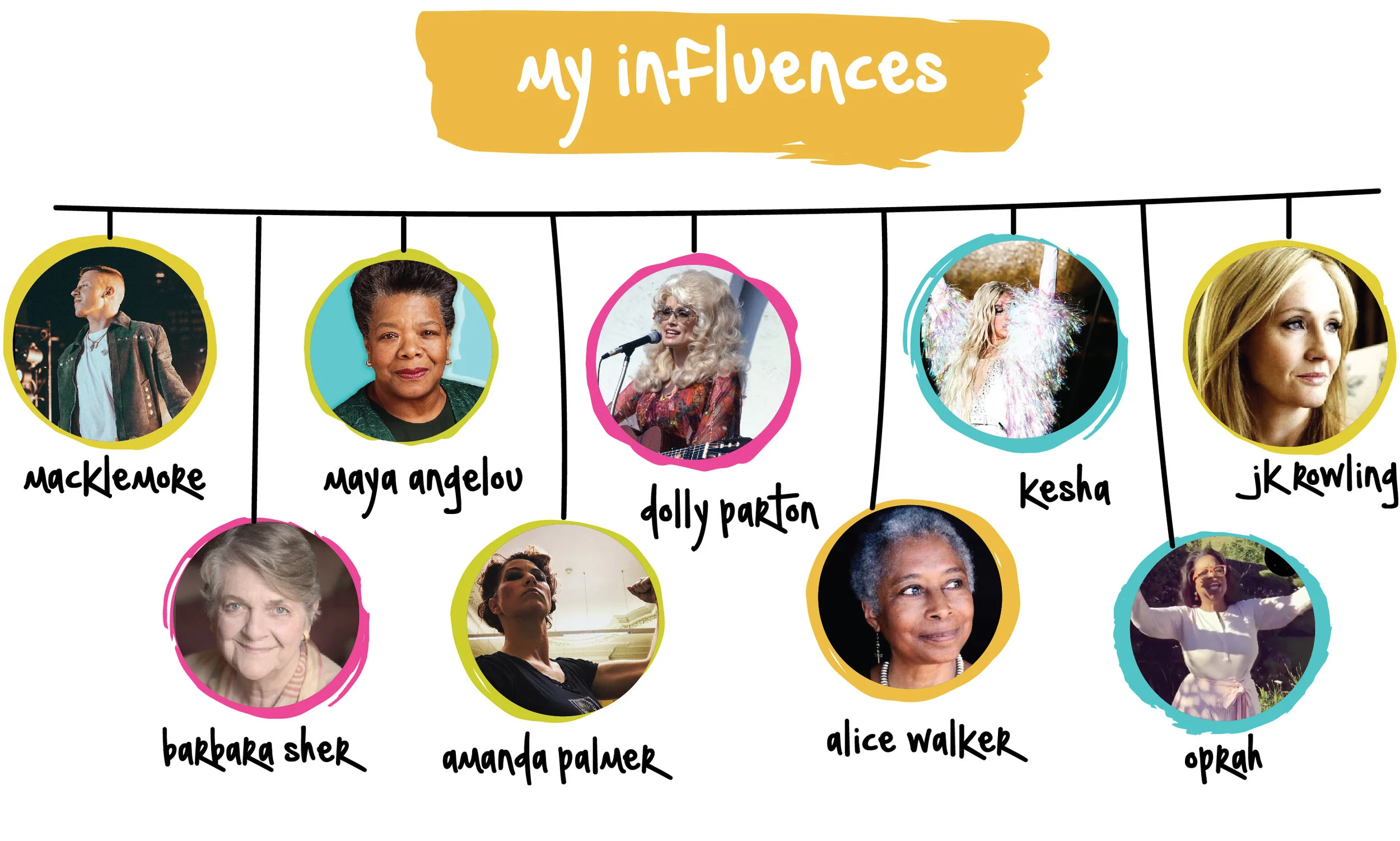 My Influences - That Hummingbird Life.jpg