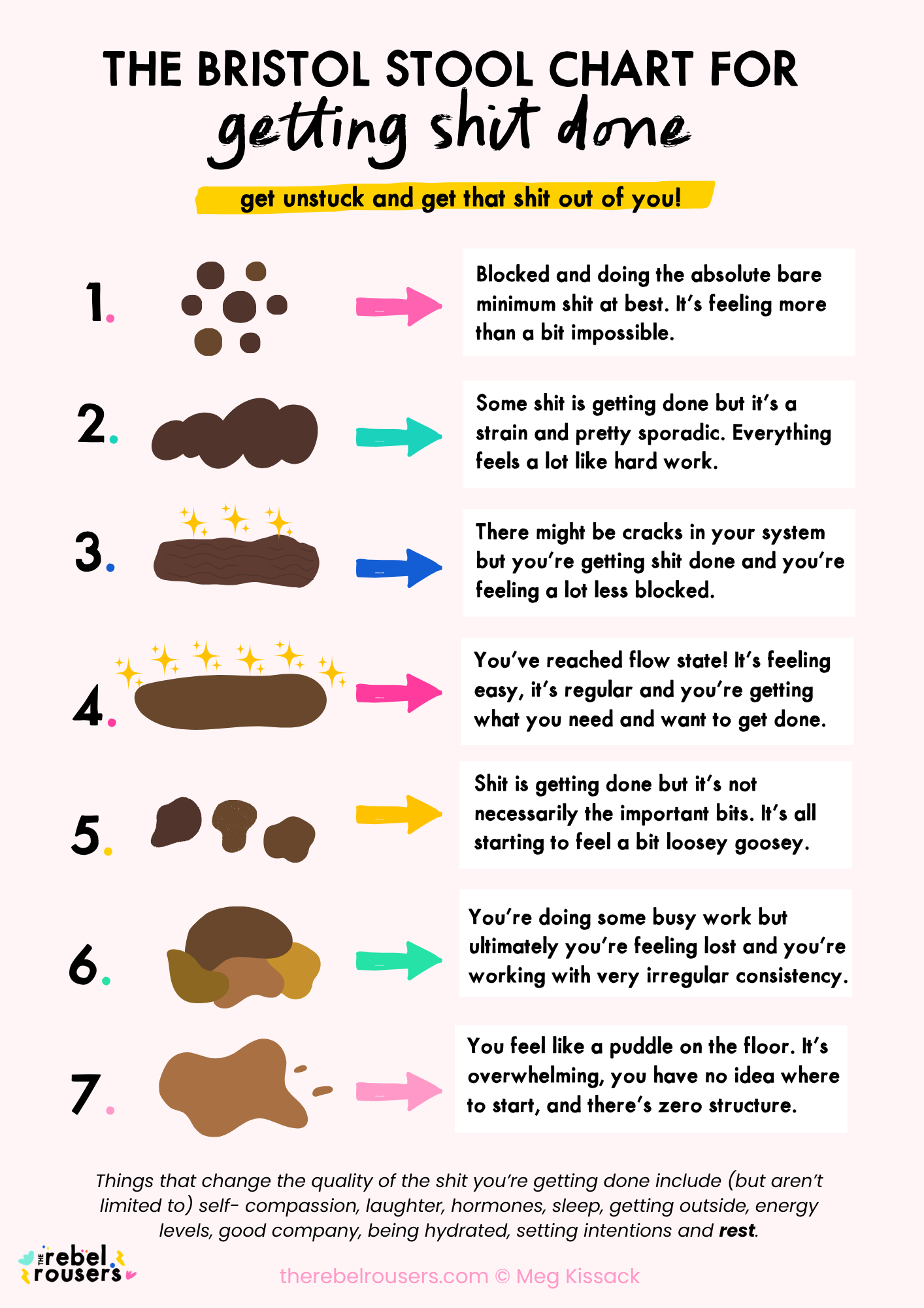 The Bristol Stool Chart for getting shit done with explainers.