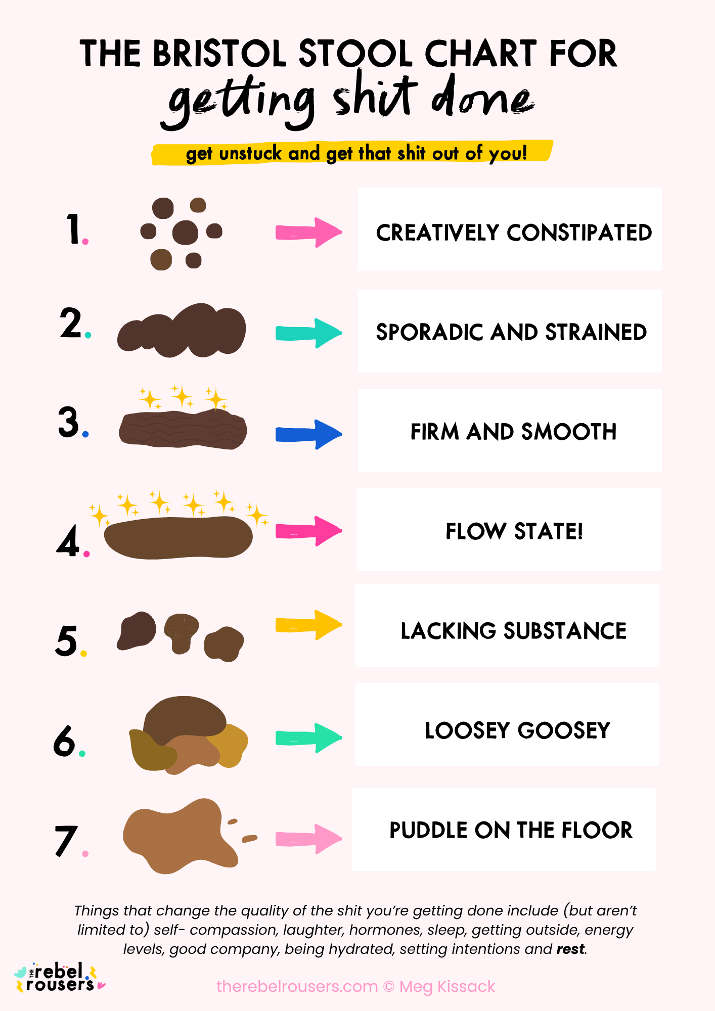 The Bristol Stool Chart for Getting Shit Done.