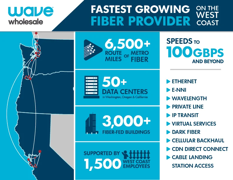 Wave Wholesale Stat Sheet.jpg