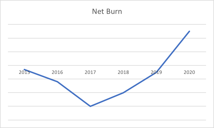 Net-Burn-The-Famous-J-Curve-of-Cash-Flow.png