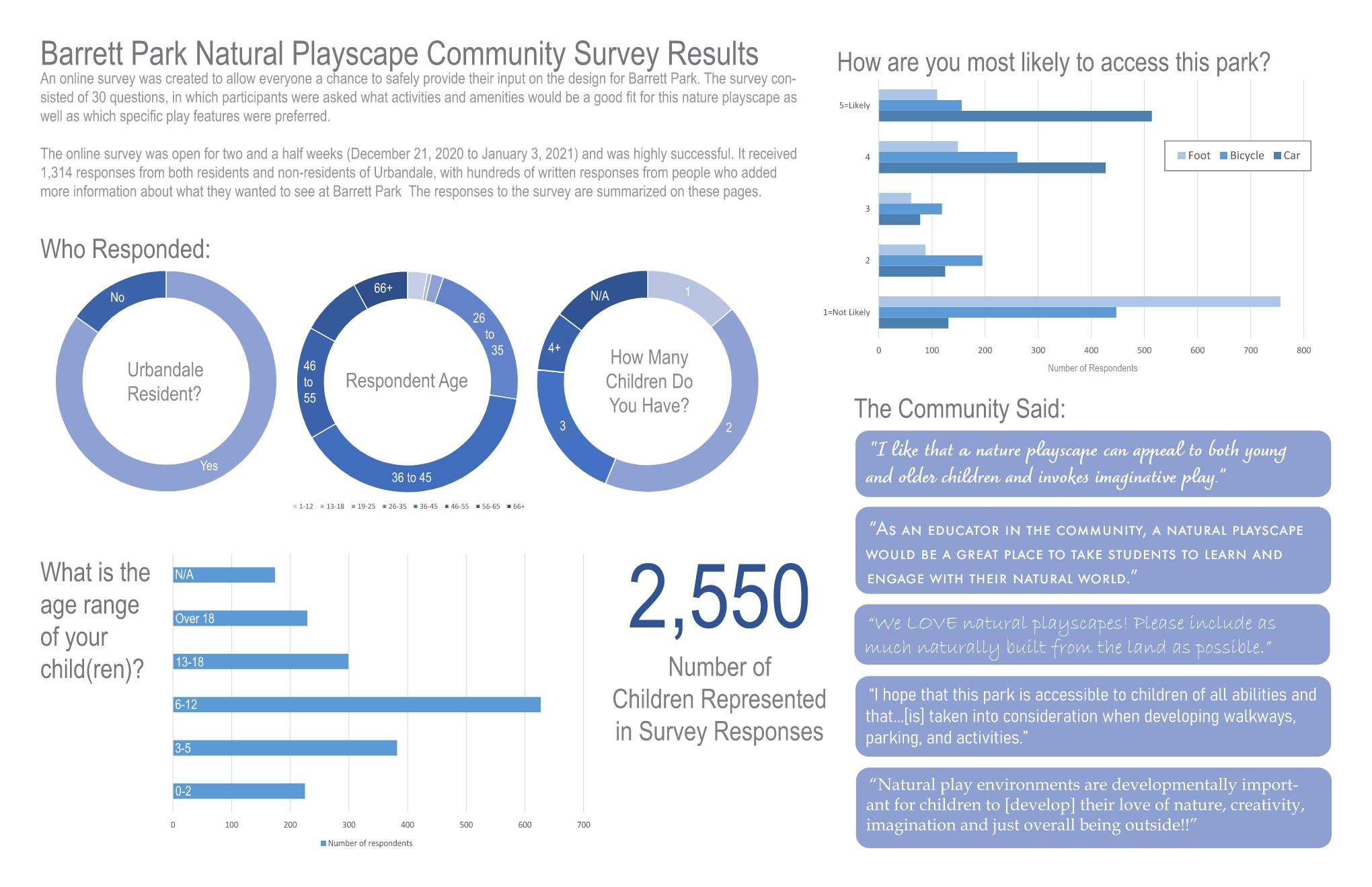 210114 Barrett Park Public Survey Results Page 001.jpg