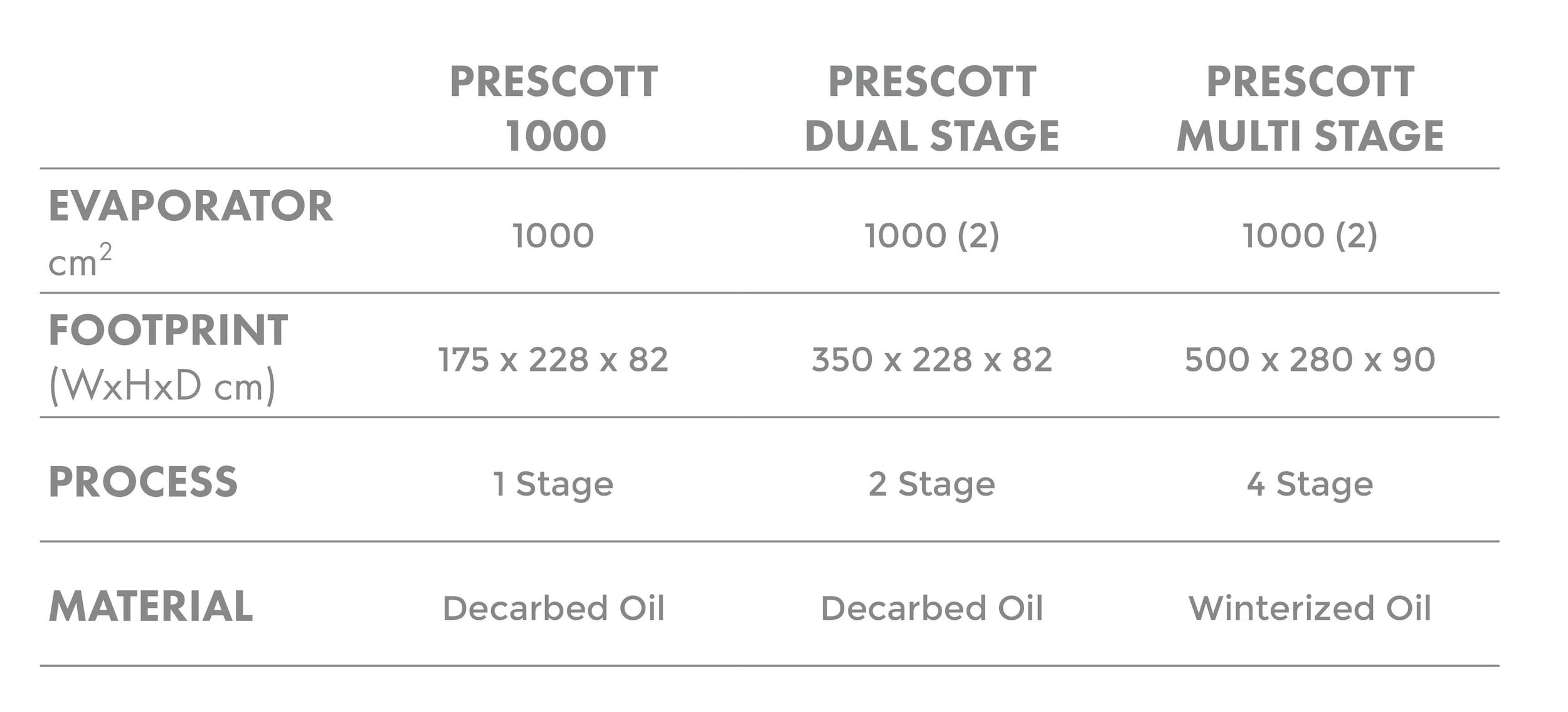 Power configurations options available for the US, Canada, and Europe