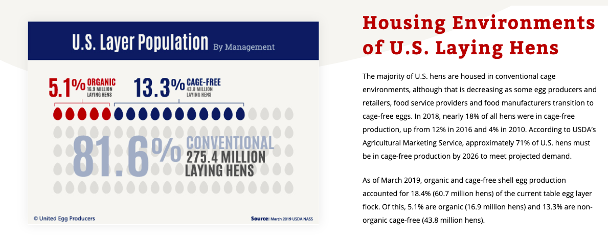 Screen shot from United Egg Producers website.
