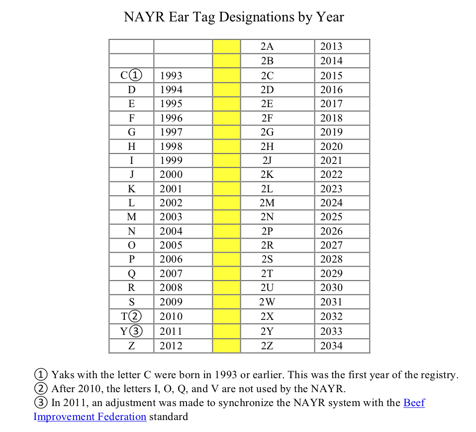 IYAK-Tag-System-2018.png