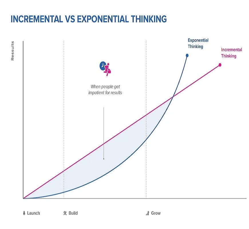 Episode 61 - The 9 phases of exponential growth - Listen to this if  you think you've hit a plateau
