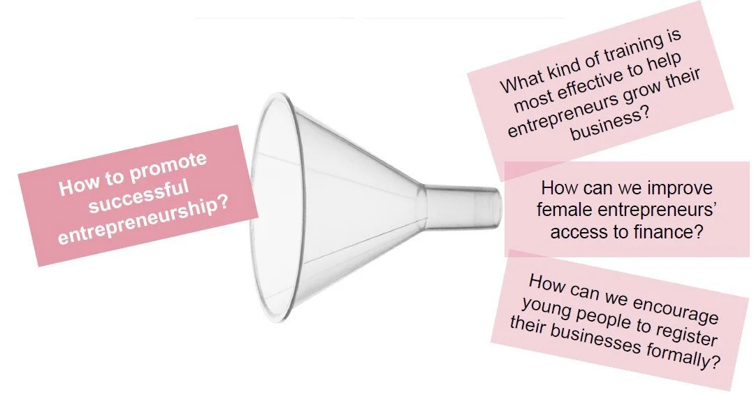 One Behaviour at a Time: Redesigning Entrepreneurship Pathways in the Arab States