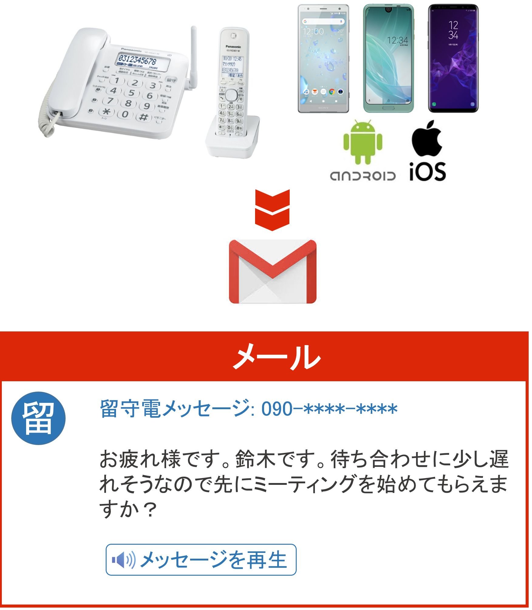 スーパー留守電 / 音声のテキスト化でメールで留守電を