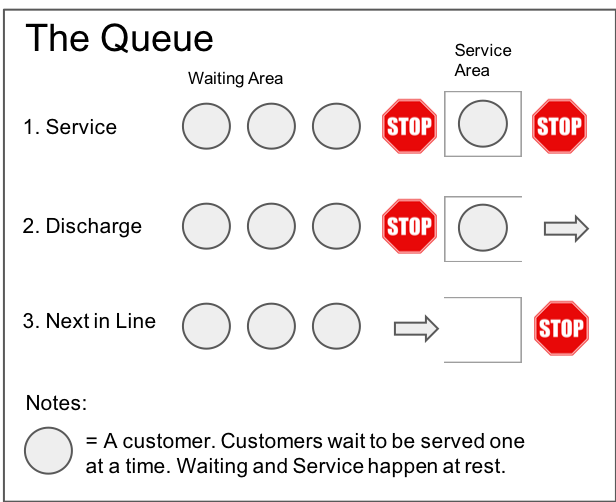 queue.png