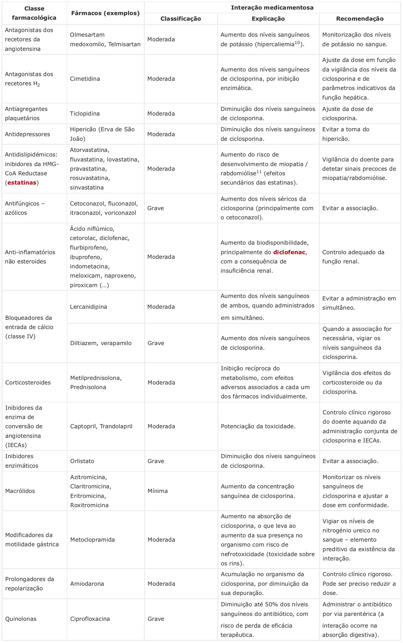 Interações medicamentosas com imunossupressores.png