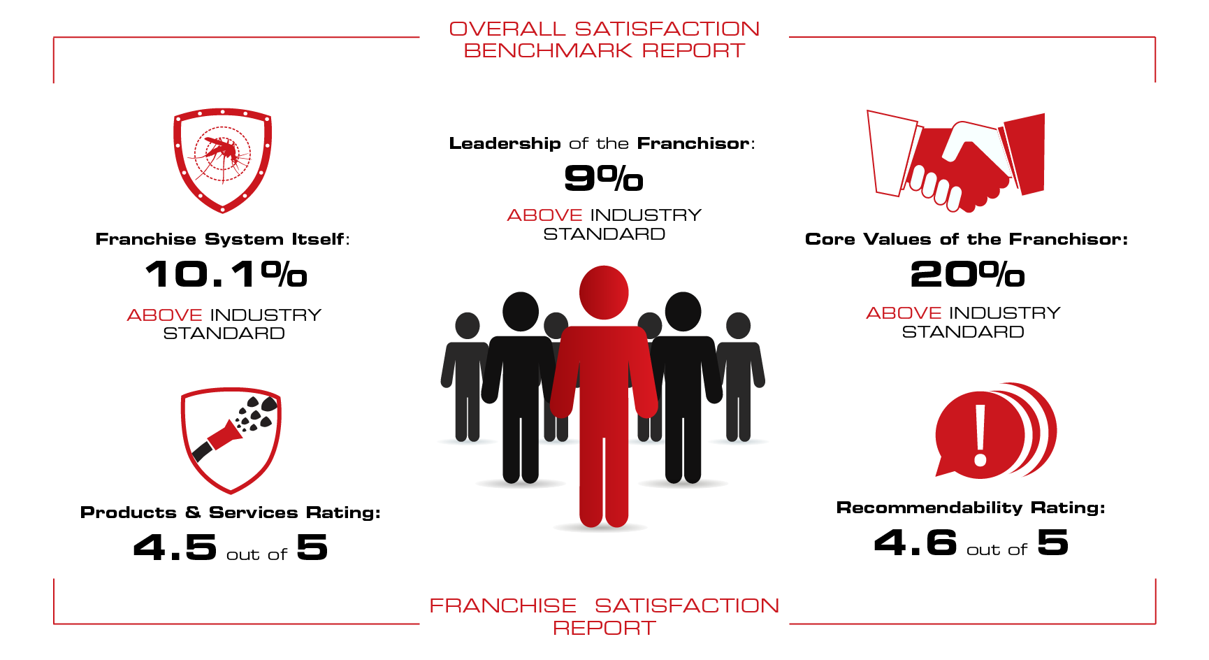 Franchise Infographic.png