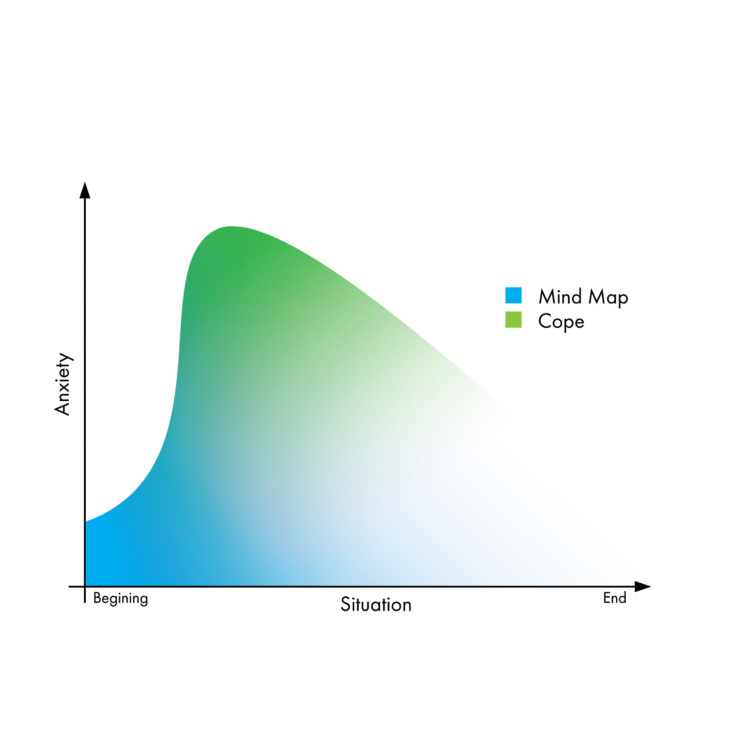 problem space.png